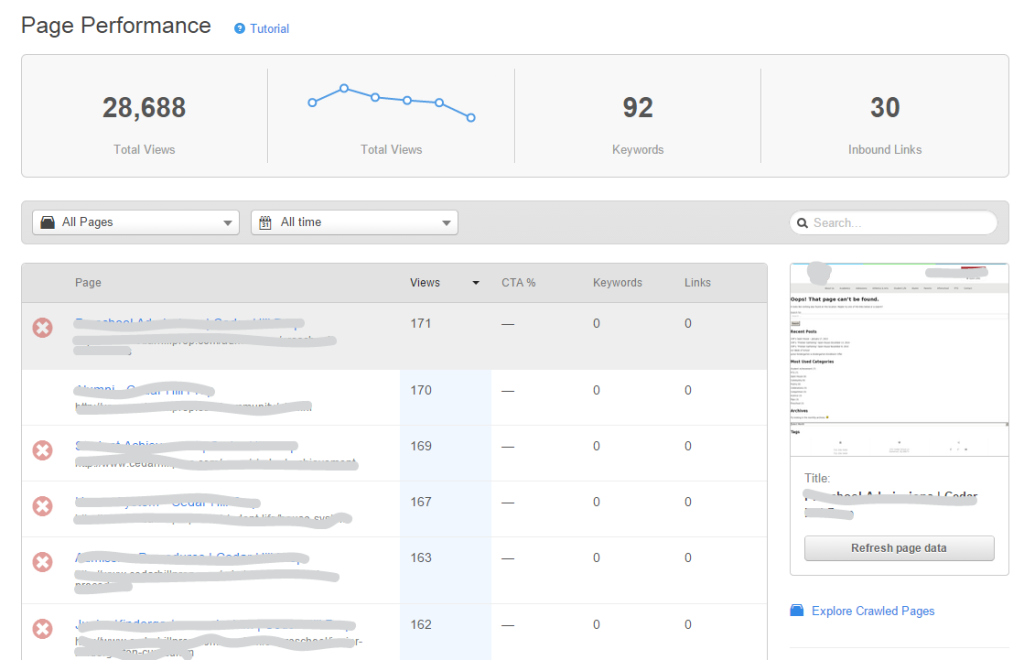 HubSpot Page Performance Tool