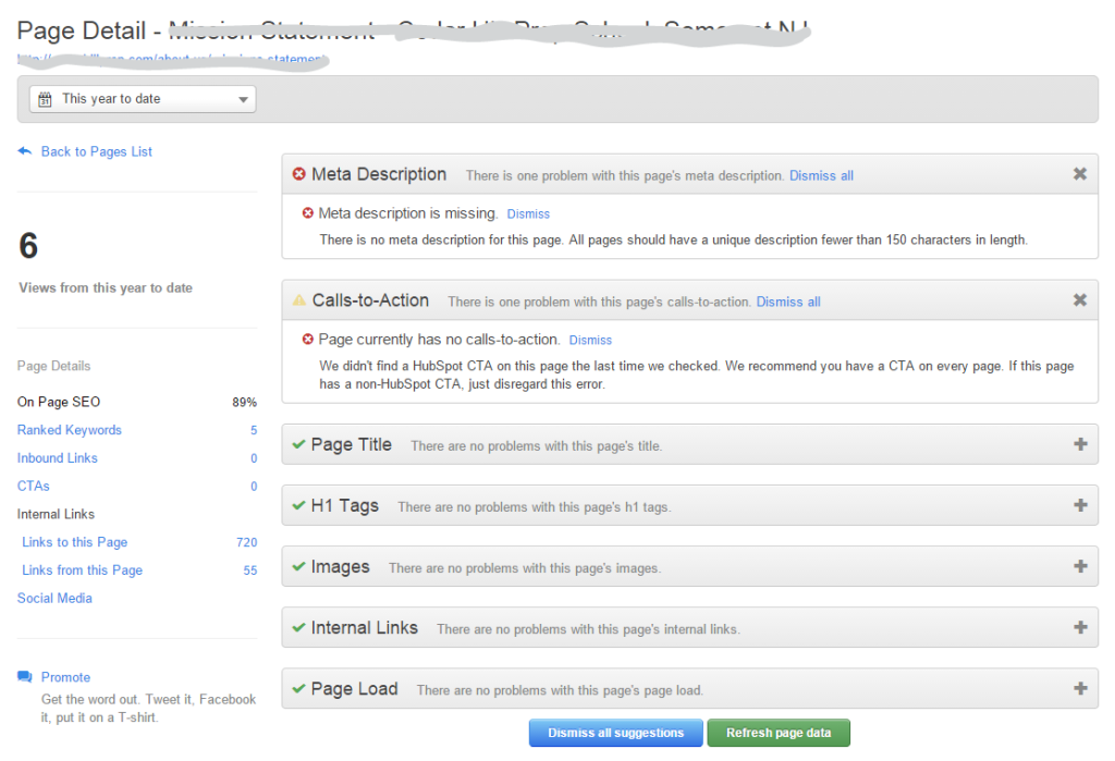 HubSpot Page Peformance Detail