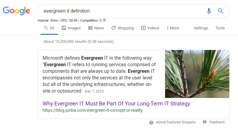 GoogleFeaturedSnippetTechnologyContentMarketingExample