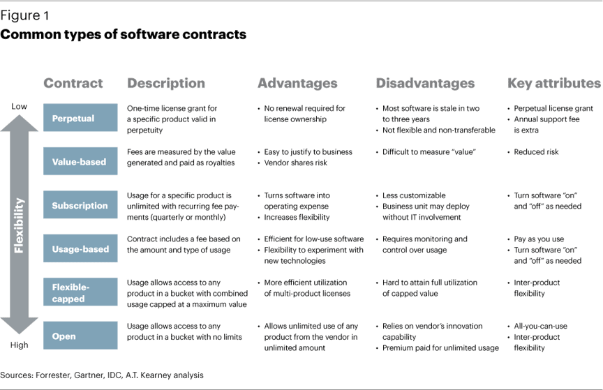FG-Building-Flexibility-into-Software-Licensing-1.png