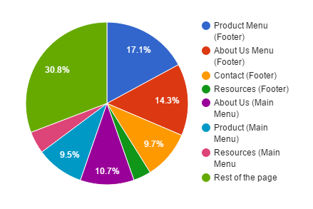 Footer_Menu_vs_Top_Navigation.png