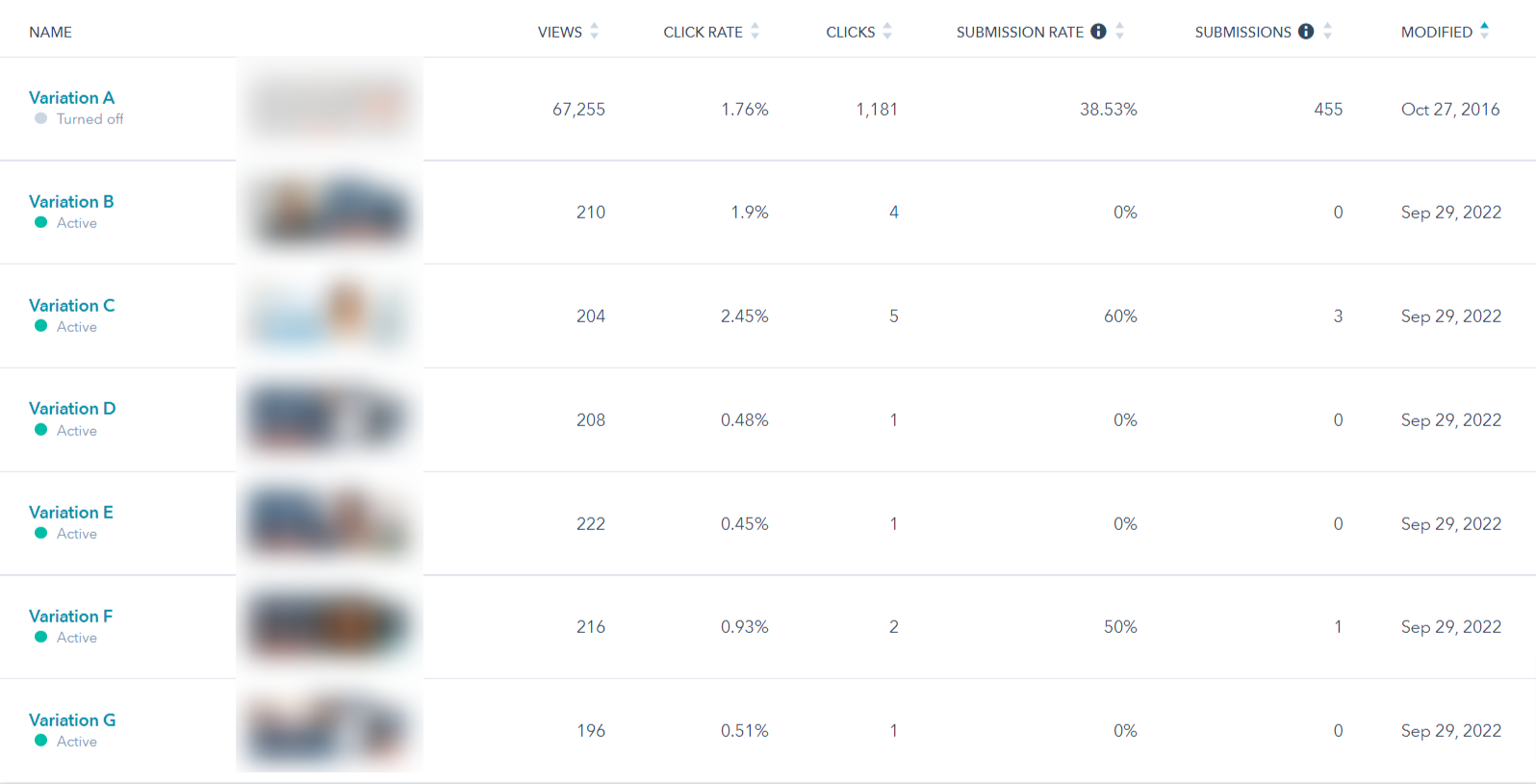 Multi-variant-Call-to-action-HubSpot